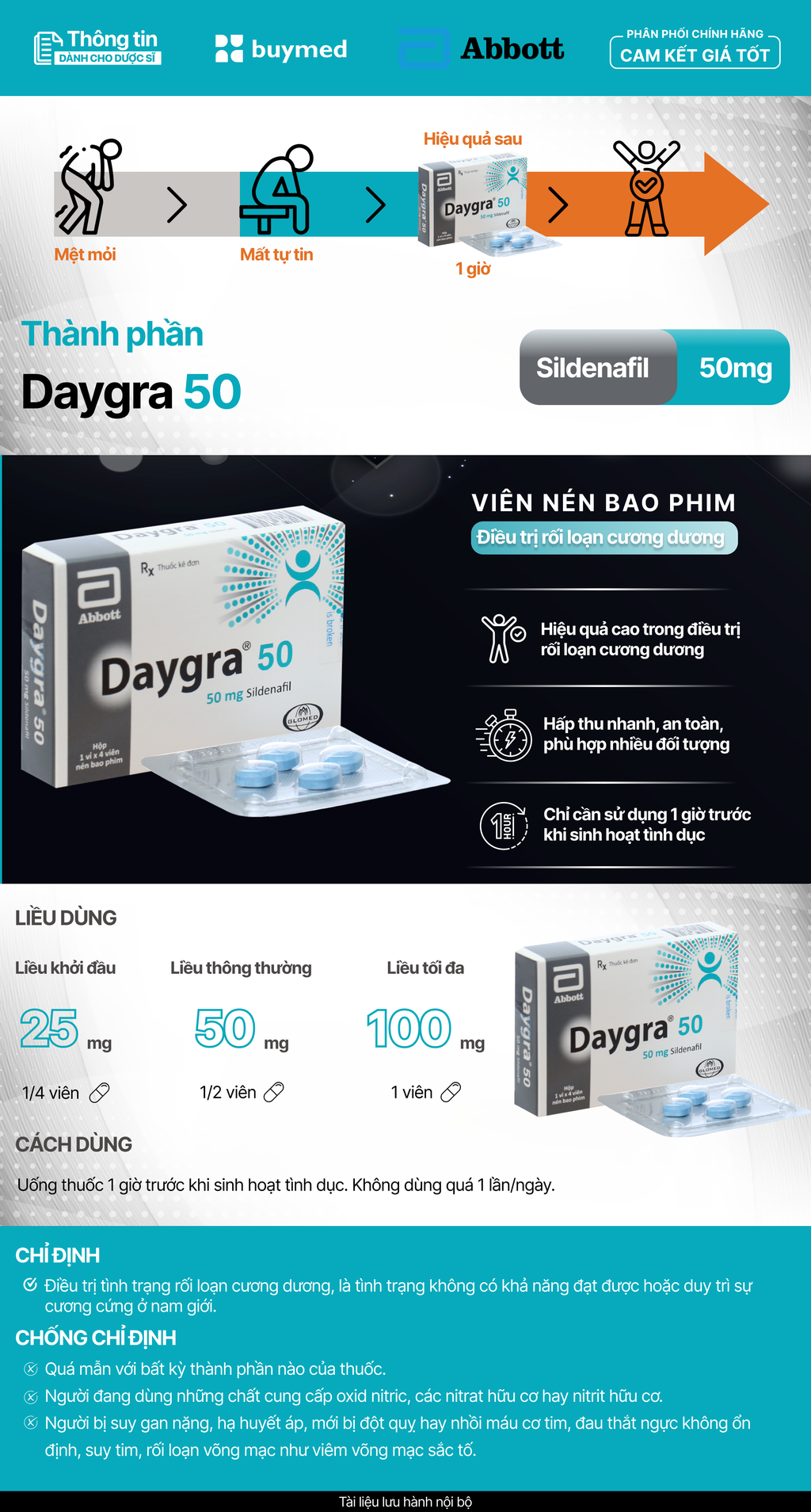 Daygra 50 Sildenafil Abbott (hộp/4viên Nén)