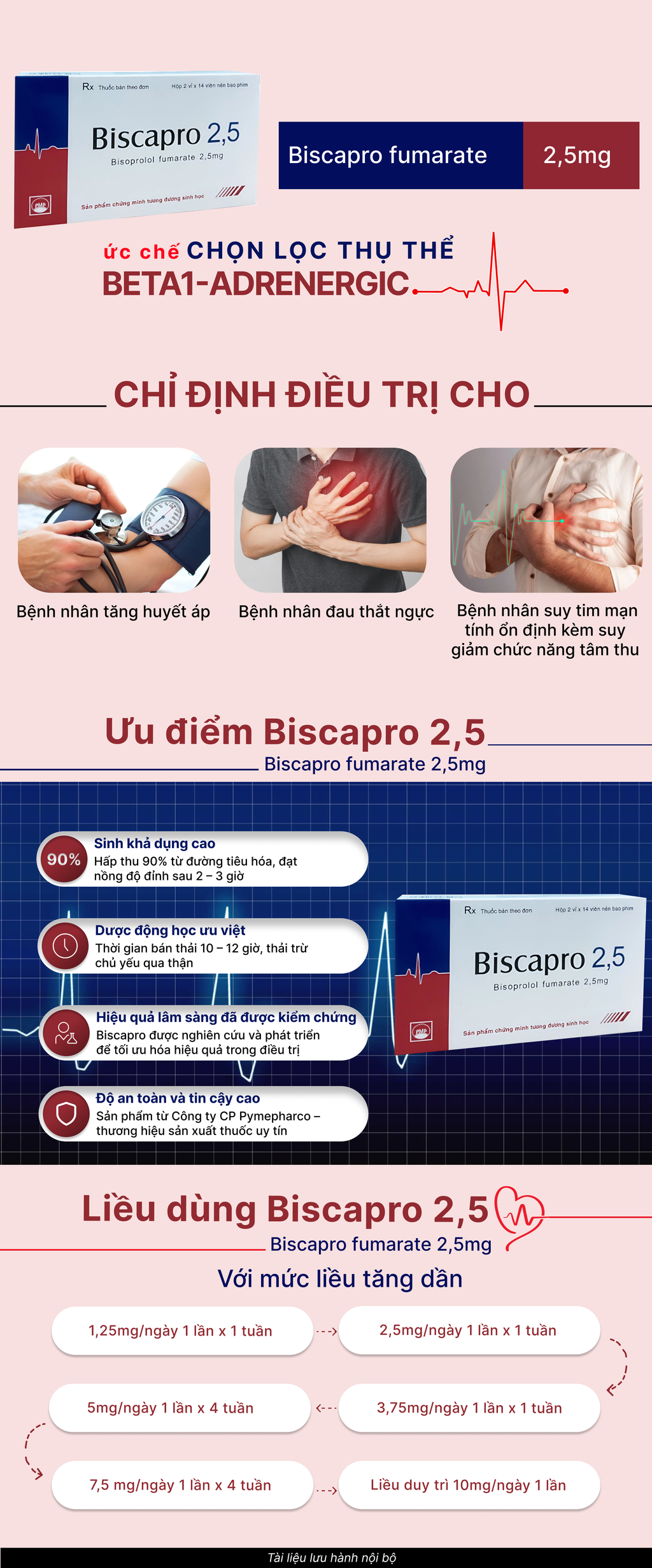 Biscapro Bisoprolol 2.5mg Tablets Pymepharco (h/28v)