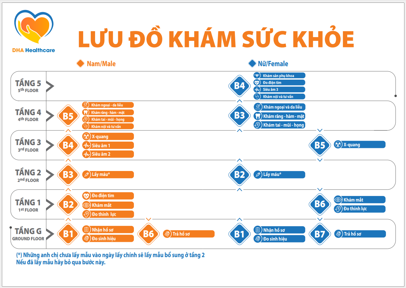 Phòng Khám Đa Khoa DHA Healthcare 5